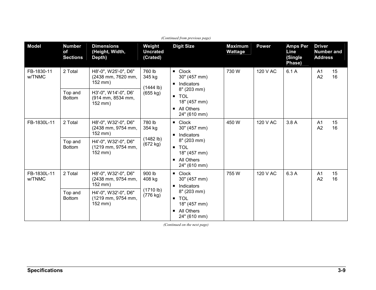 Daktronics BA-1518-11 Multi-Section Outdoor LED Scoreboard User Manual | Page 19 / 158