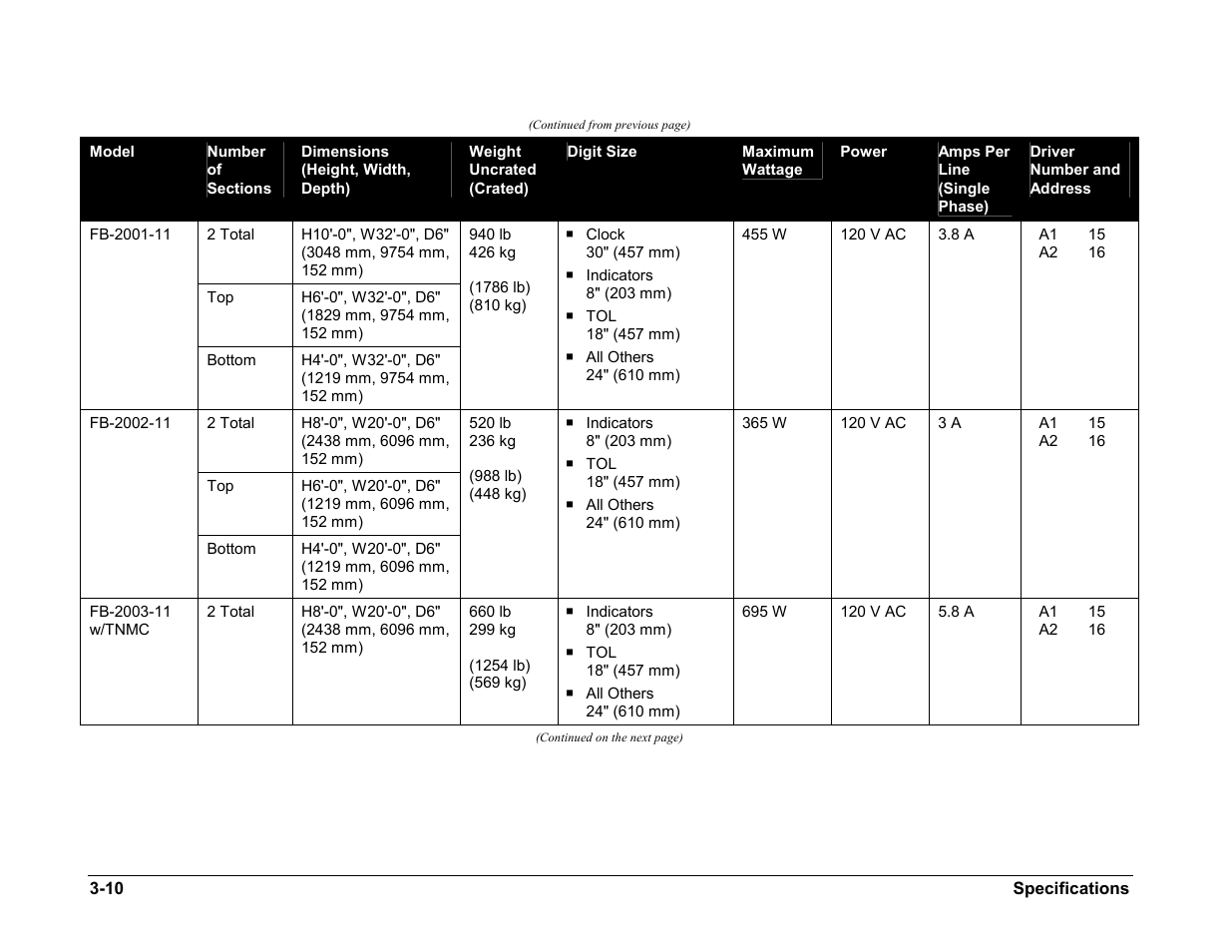 Daktronics BA-1518-11 Multi-Section Outdoor LED Scoreboard User Manual | Page 20 / 158