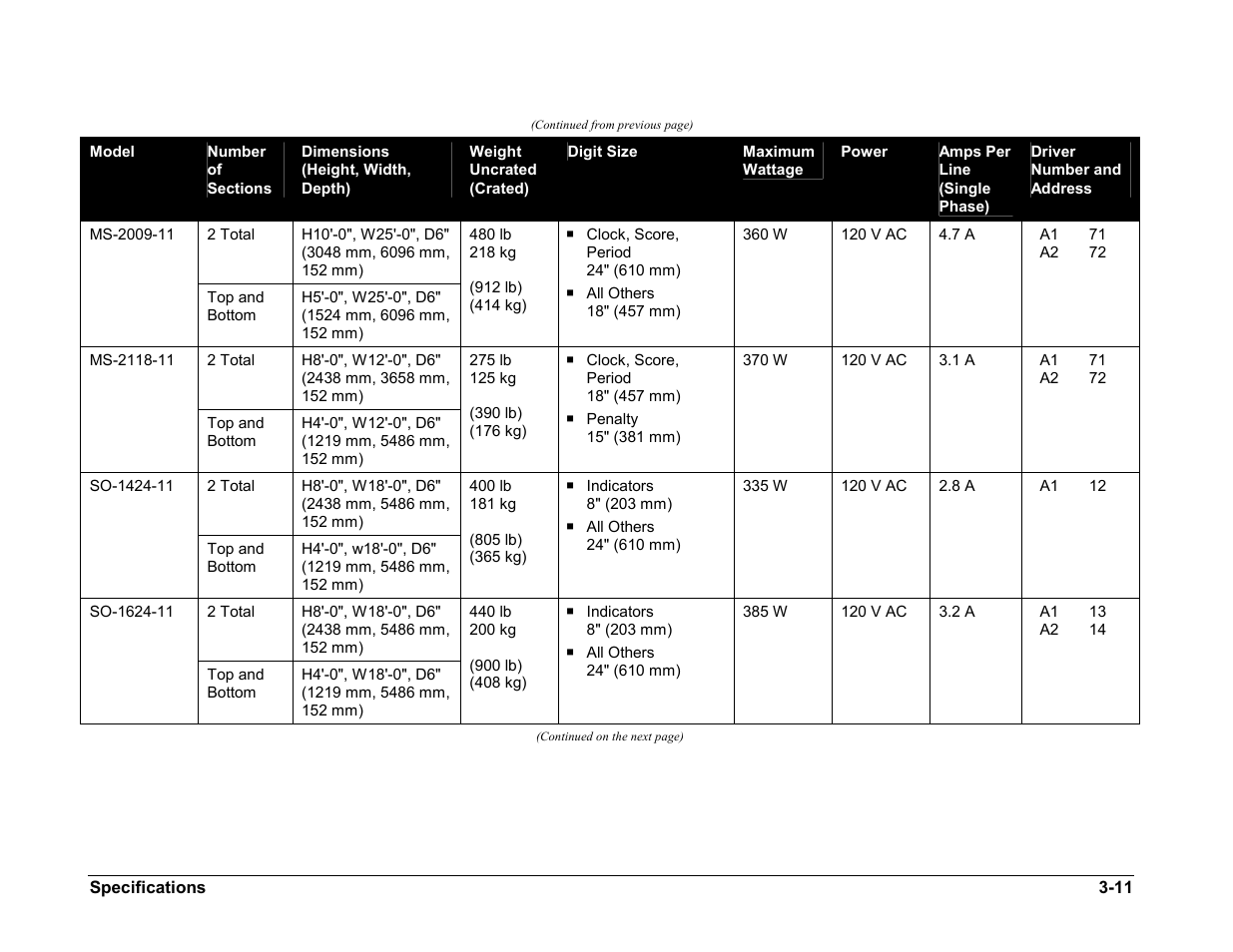 Daktronics BA-1518-11 Multi-Section Outdoor LED Scoreboard User Manual | Page 21 / 158