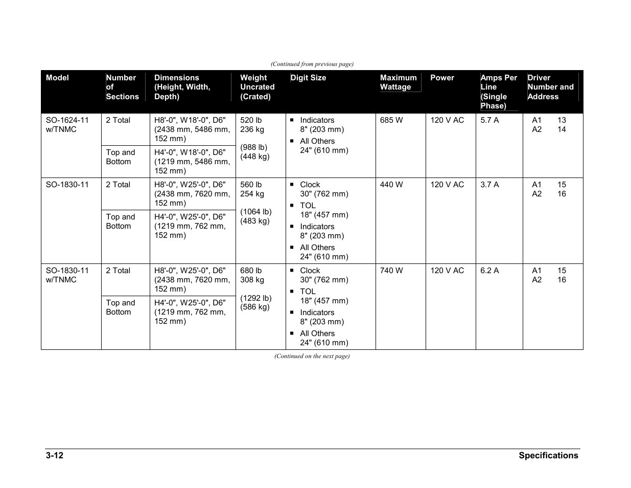 Daktronics BA-1518-11 Multi-Section Outdoor LED Scoreboard User Manual | Page 22 / 158