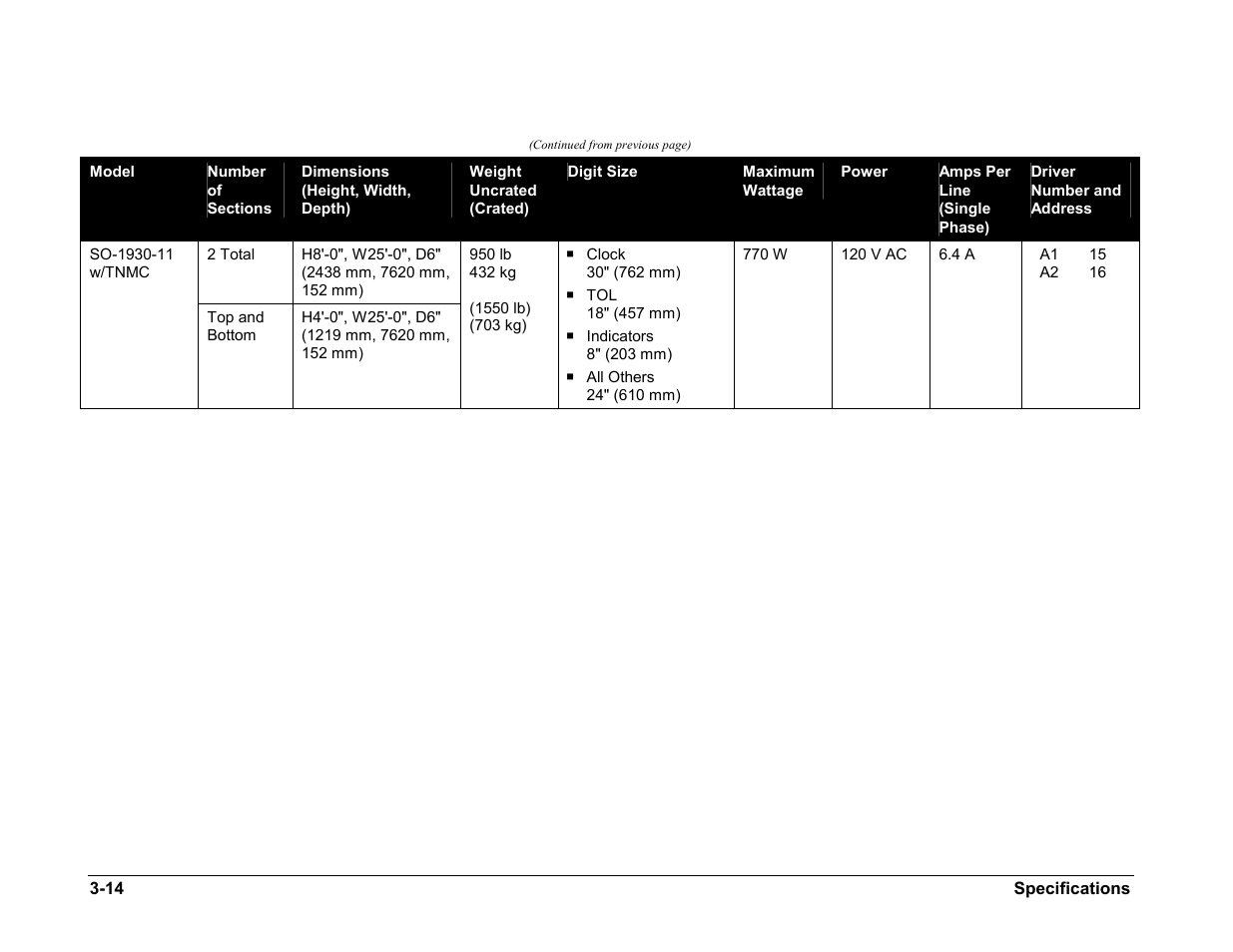 Daktronics BA-1518-11 Multi-Section Outdoor LED Scoreboard User Manual | Page 24 / 158