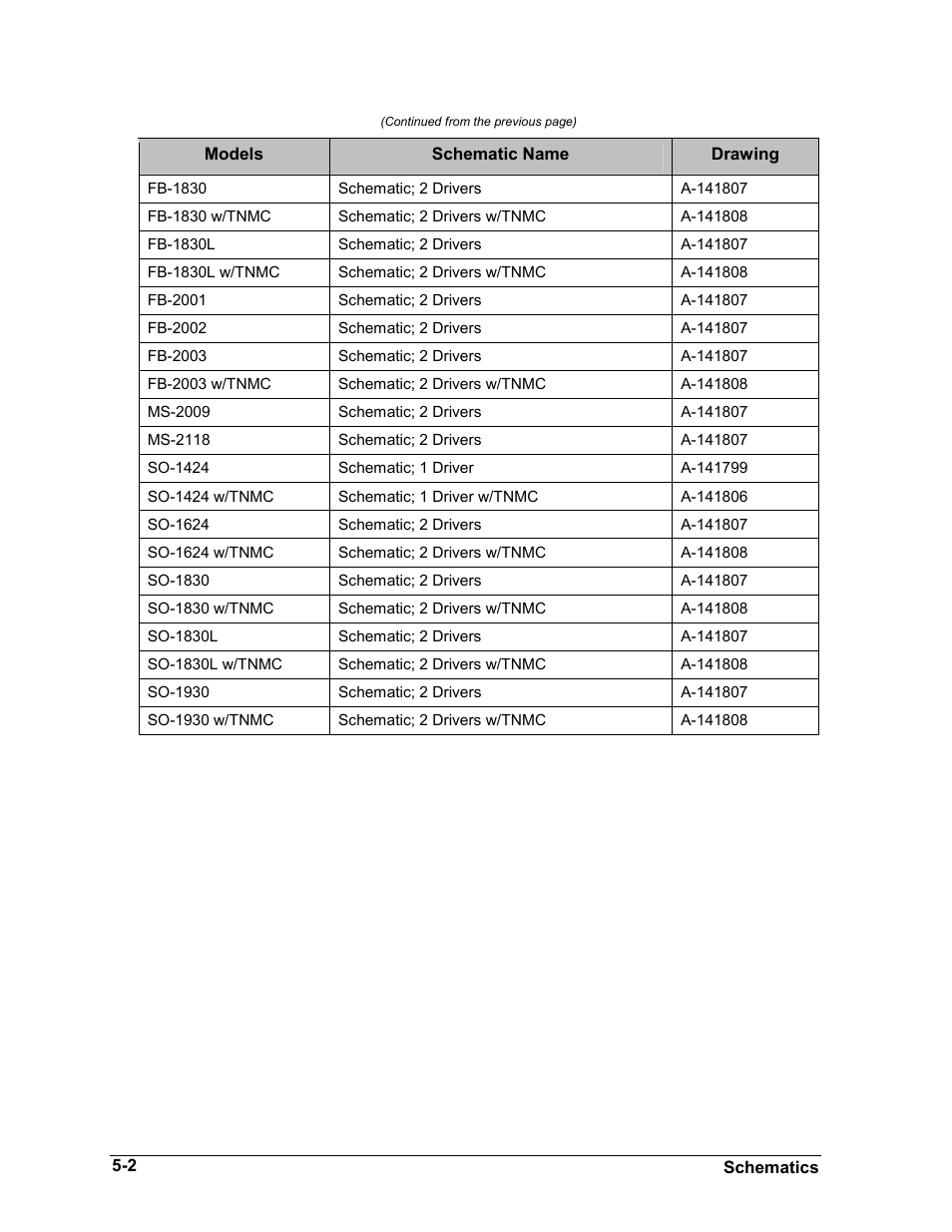 Daktronics BA-1518-11 Multi-Section Outdoor LED Scoreboard User Manual | Page 28 / 158