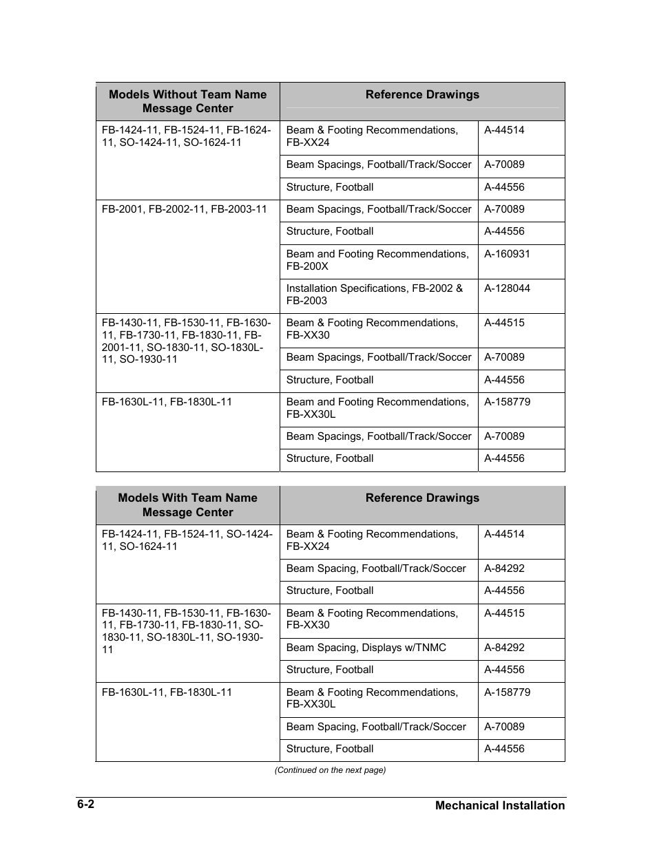 Daktronics BA-1518-11 Multi-Section Outdoor LED Scoreboard User Manual | Page 30 / 158
