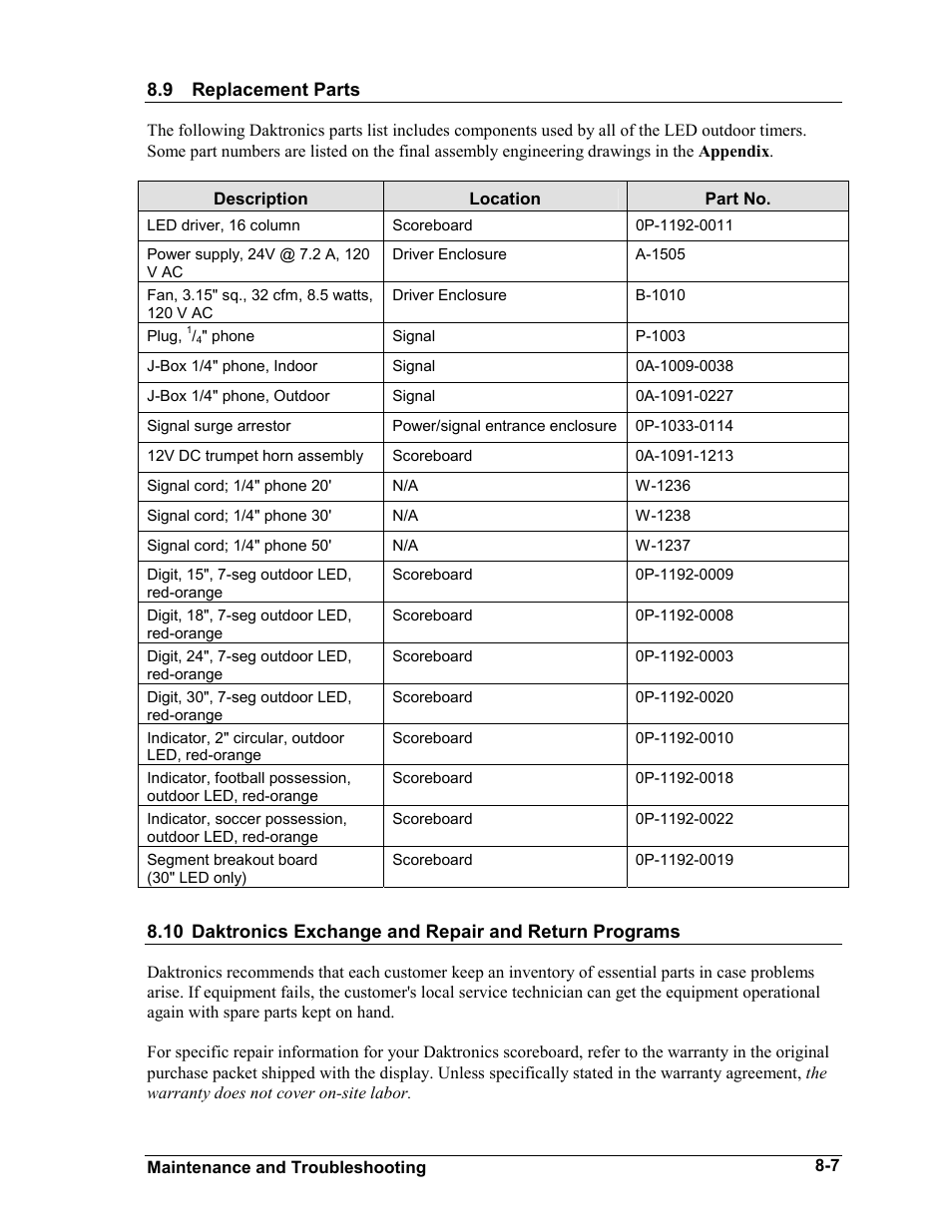 Replacement parts, Daktronics exchange and repair and return programs, Replacement parts -7 | Daktronics BA-1518-11 Multi-Section Outdoor LED Scoreboard User Manual | Page 45 / 158