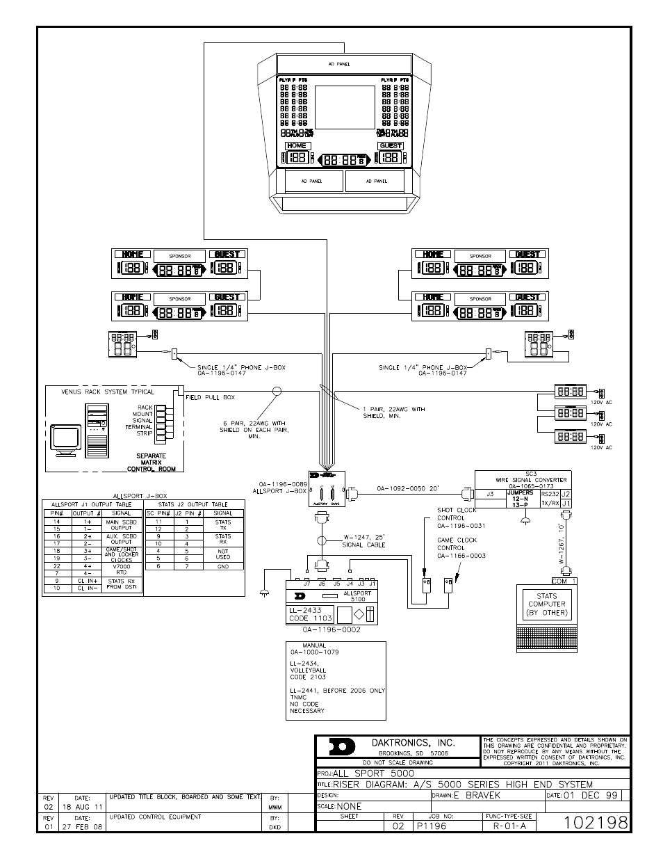 Daktronics TI-2031 4-Inch LED Bar-Digit Locker Room Clock User Manual | Page 17 / 22