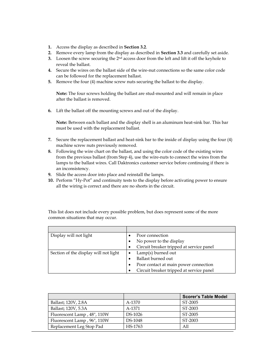 4 ballast replacement, 5 troubleshooting, 6 replacement parts | Ballast replacement, Troubleshooting, Replacement parts, On 3.6, On 3.6 ) | Daktronics ST-2002 Backlit & Non-Backlit Scorer’s Tables User Manual | Page 12 / 24