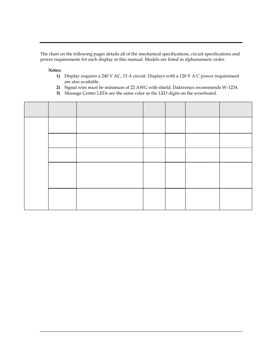 Section 2: specifications, Section 2, Specifications | Daktronics CR-2004 Multi-Section Cricket Scoreboard User Manual | Page 11 / 90