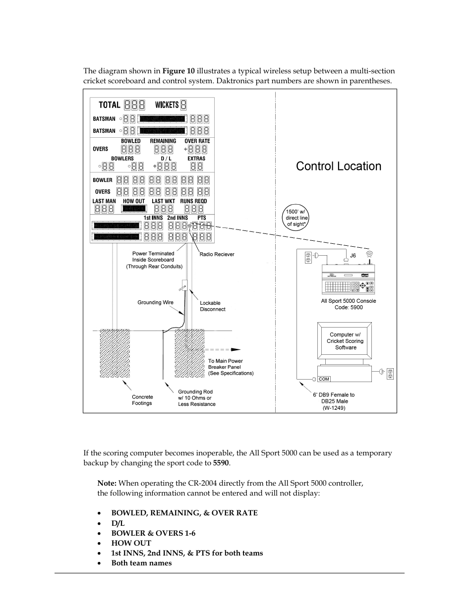 All sport backup | Daktronics CR-2004 Multi-Section Cricket Scoreboard User Manual | Page 20 / 90