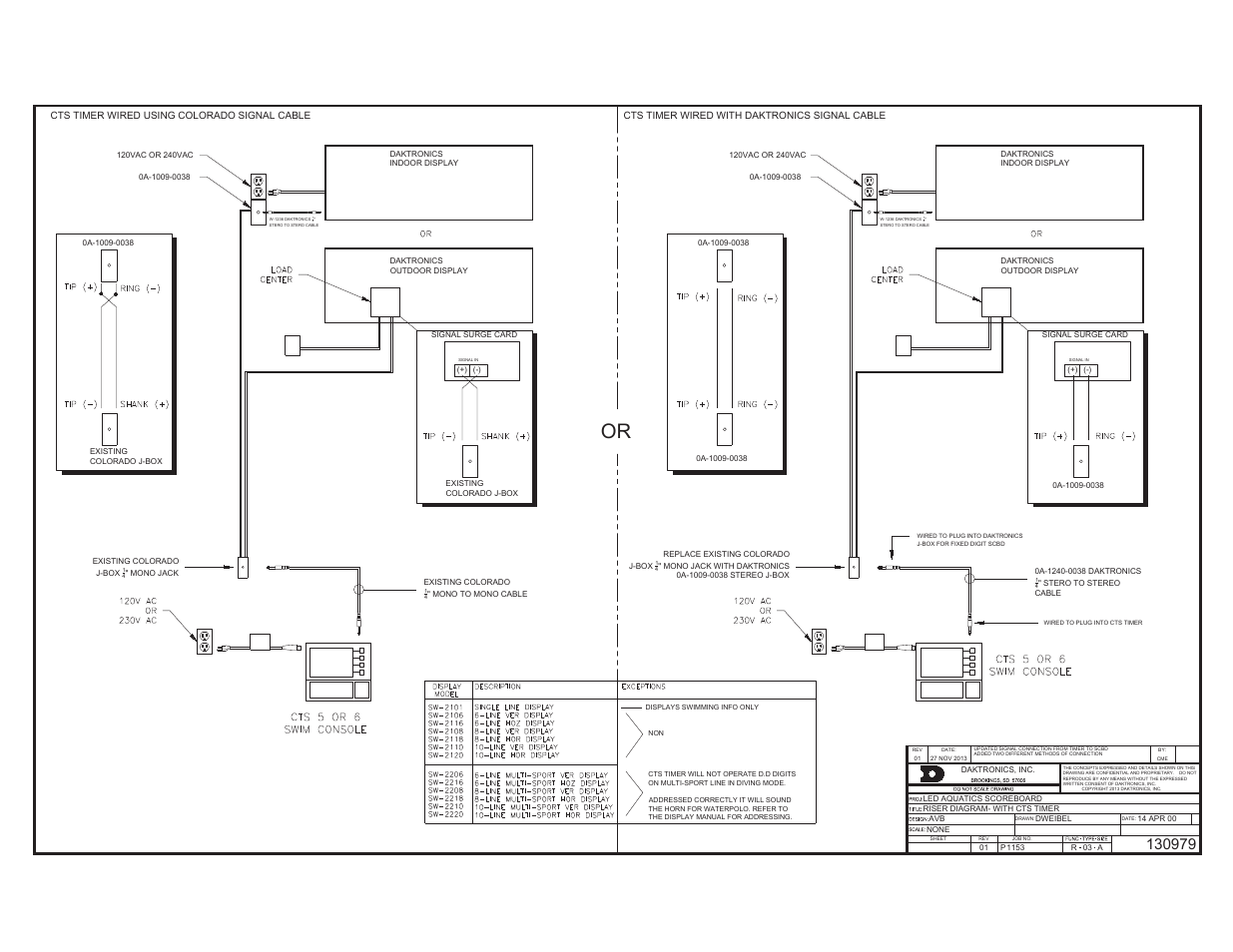 Daktronics SW-2101 Aquatics/Track LED Scoreboard User Manual | Page 71 / 84