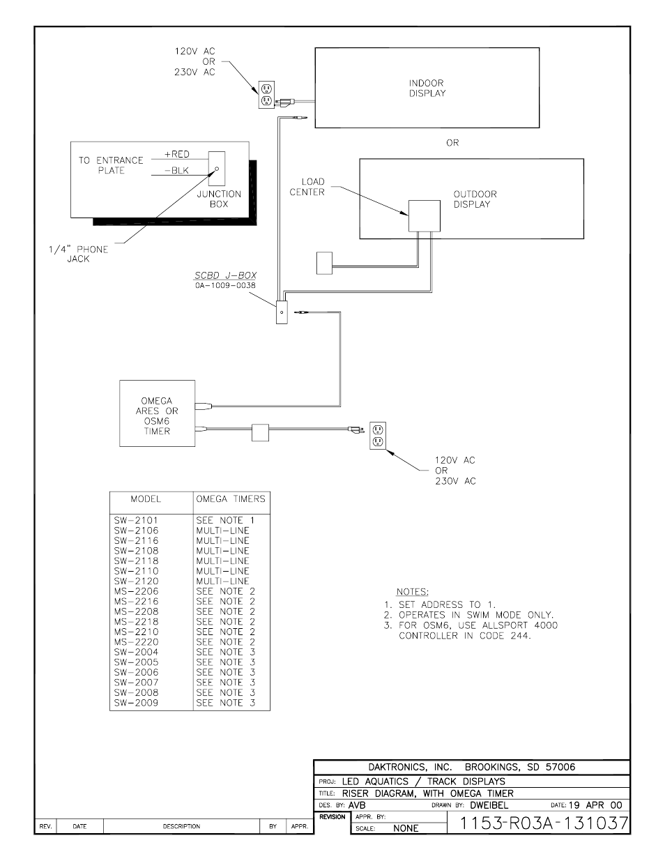 Daktronics SW-2101 Aquatics/Track LED Scoreboard User Manual | Page 72 / 84