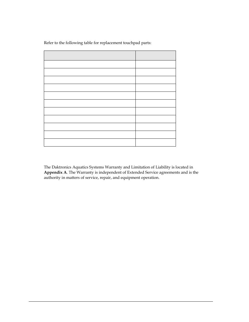 7 replacement parts, Replacement parts | Daktronics T-7060 Touchpad User Manual | Page 24 / 29