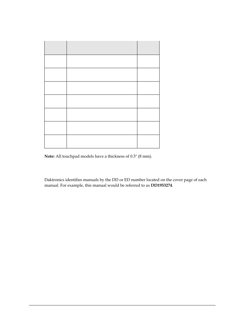 Specifications, 3 resources, Resources | Daktronics T-7060 Touchpad User Manual | Page 8 / 29