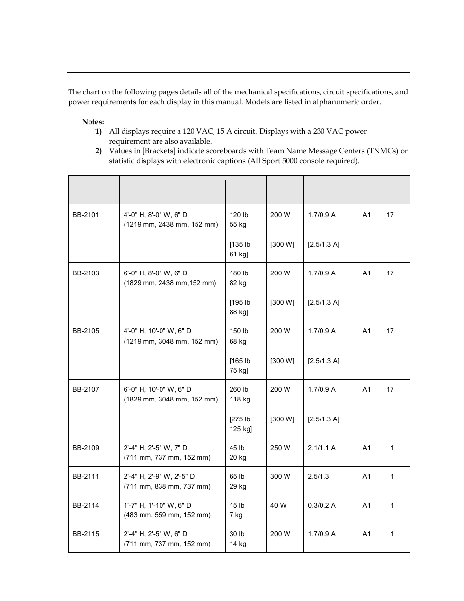 Section 2: specifications, Section 2, Specifications | Daktronics BB-2101 Tuff Sport Basketball LED Scoreboard User Manual | Page 11 / 184