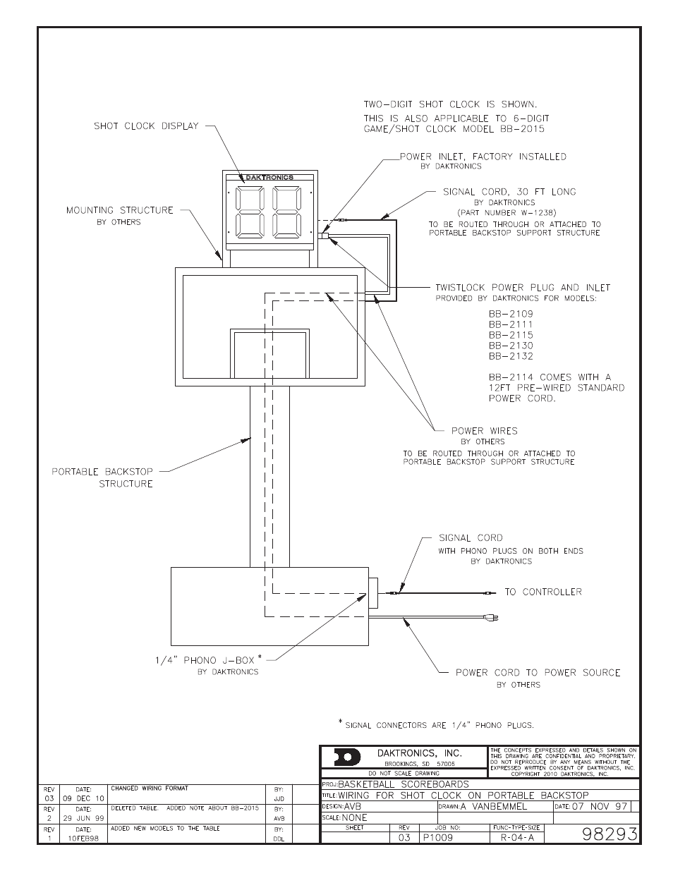 Daktronics BB-2101 Tuff Sport Basketball LED Scoreboard User Manual | Page 130 / 184