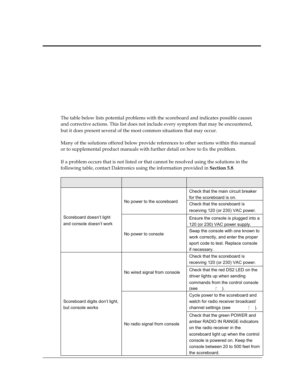 Section 5: scoreboard troubleshooting, 1 troubleshooting table, Section 5 | Scoreboard troubleshooting, Troubleshooting table | Daktronics BB-2101 Tuff Sport Basketball LED Scoreboard User Manual | Page 25 / 184