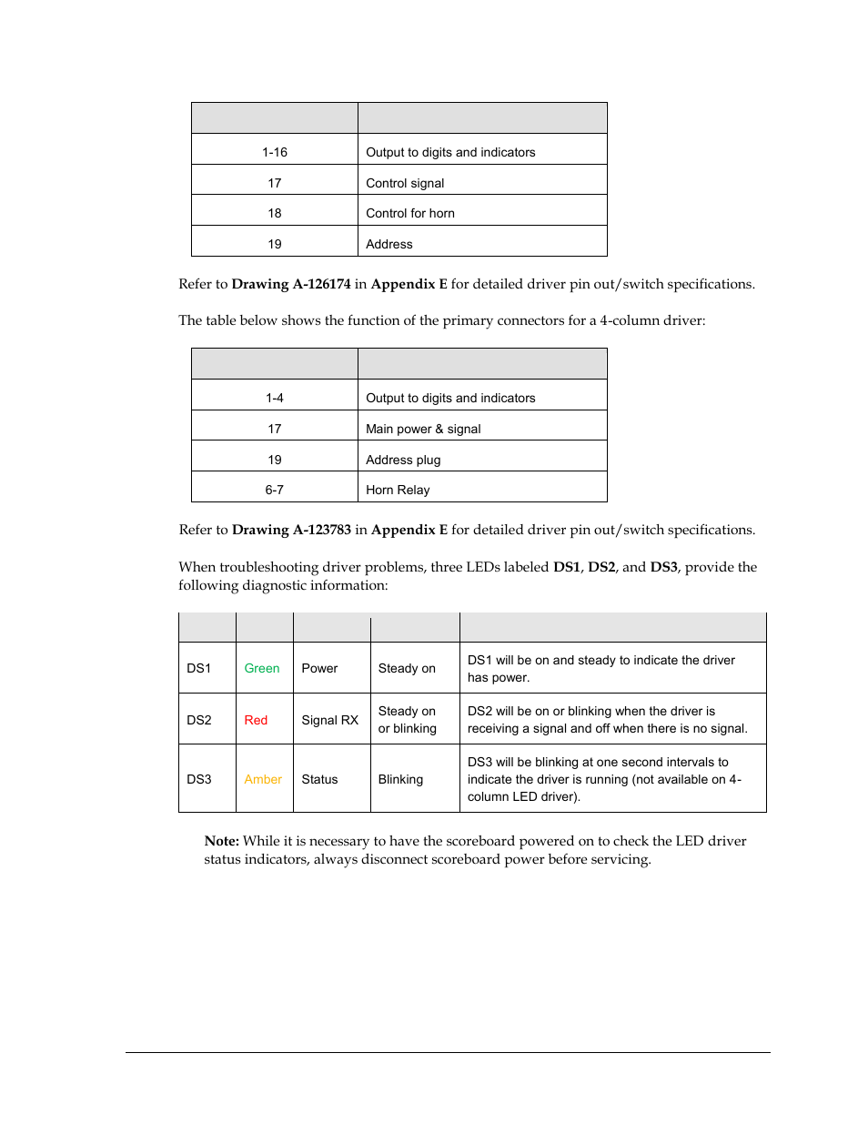 Daktronics BB-2101 Tuff Sport Basketball LED Scoreboard User Manual | Page 31 / 184