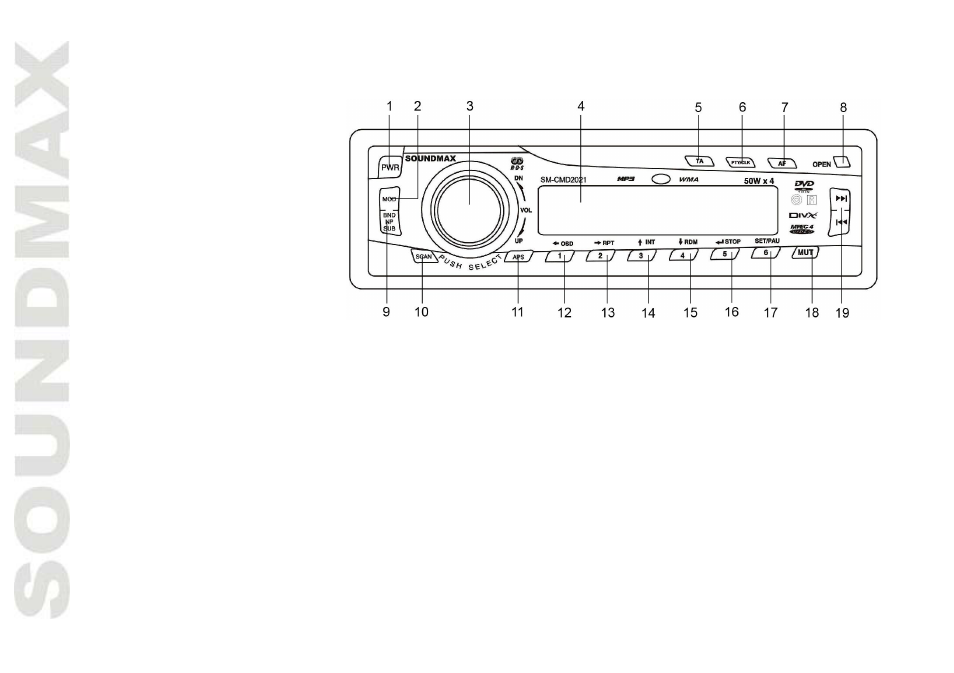 Cont rol description | SoundMax SM-CMD2021 User Manual | Page 10 / 66