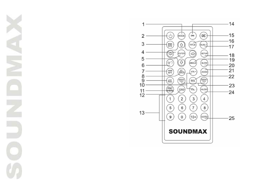 SoundMax SM-CMD2021 User Manual | Page 12 / 66