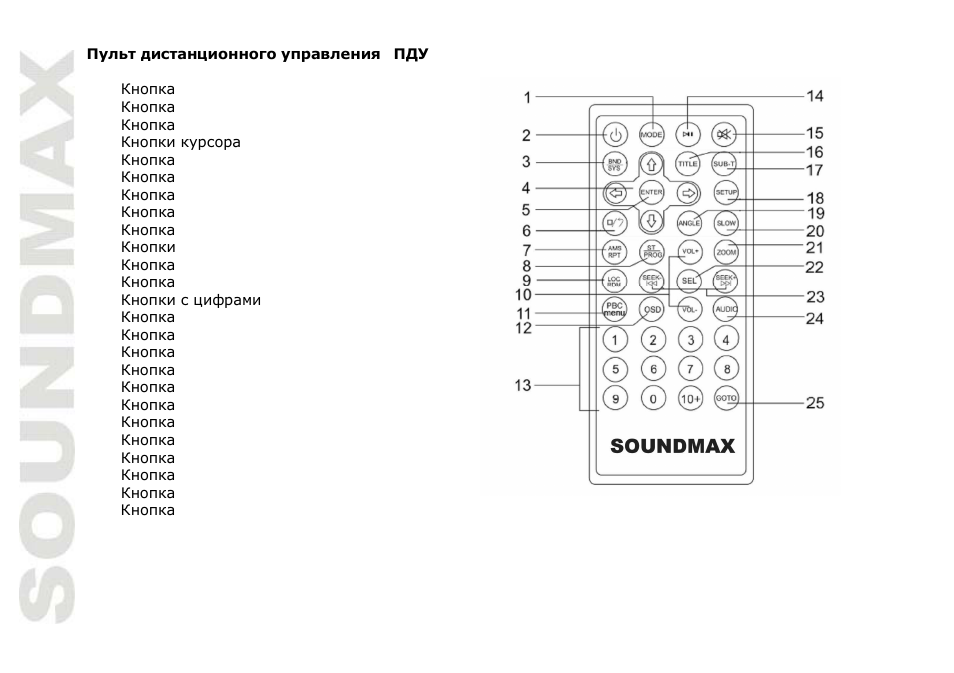 SoundMax SM-CMD2021 User Manual | Page 44 / 66