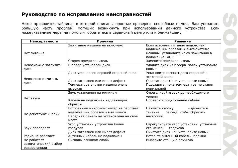 SoundMax SM-CMD2021 User Manual | Page 63 / 66