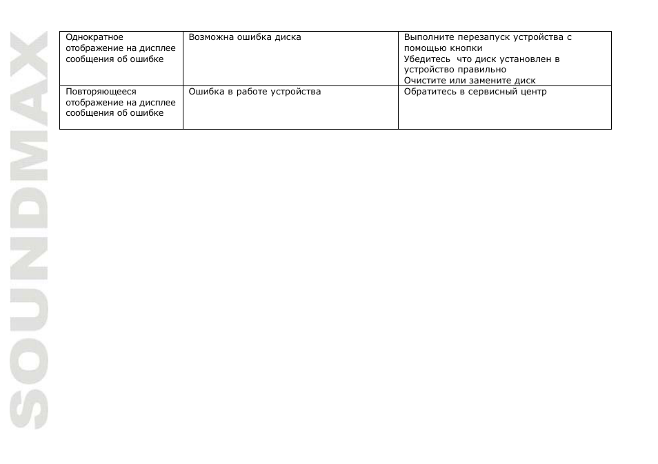 SoundMax SM-CMD2021 User Manual | Page 64 / 66