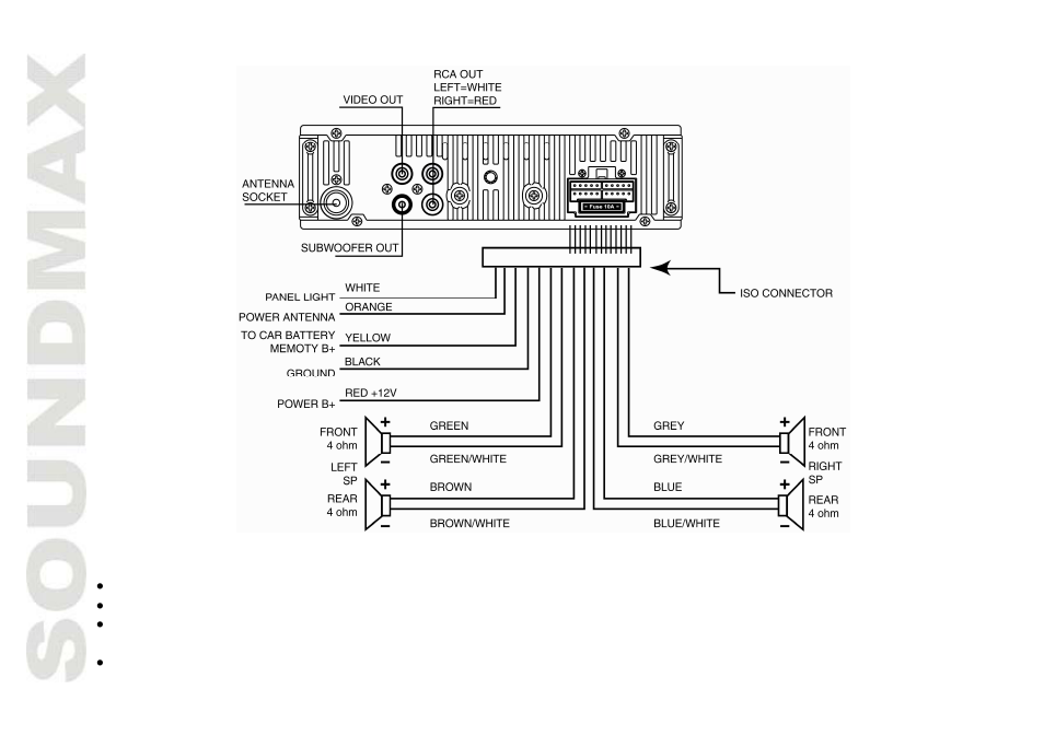 SoundMax SM-CMD2021 User Manual | Page 8 / 66