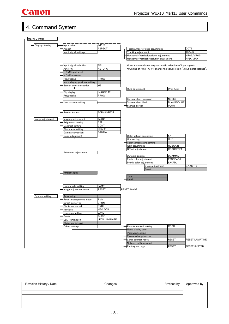 Command system, Projector wux10 markii user commands | Canon MARKLL WUX10 User Manual | Page 12 / 91