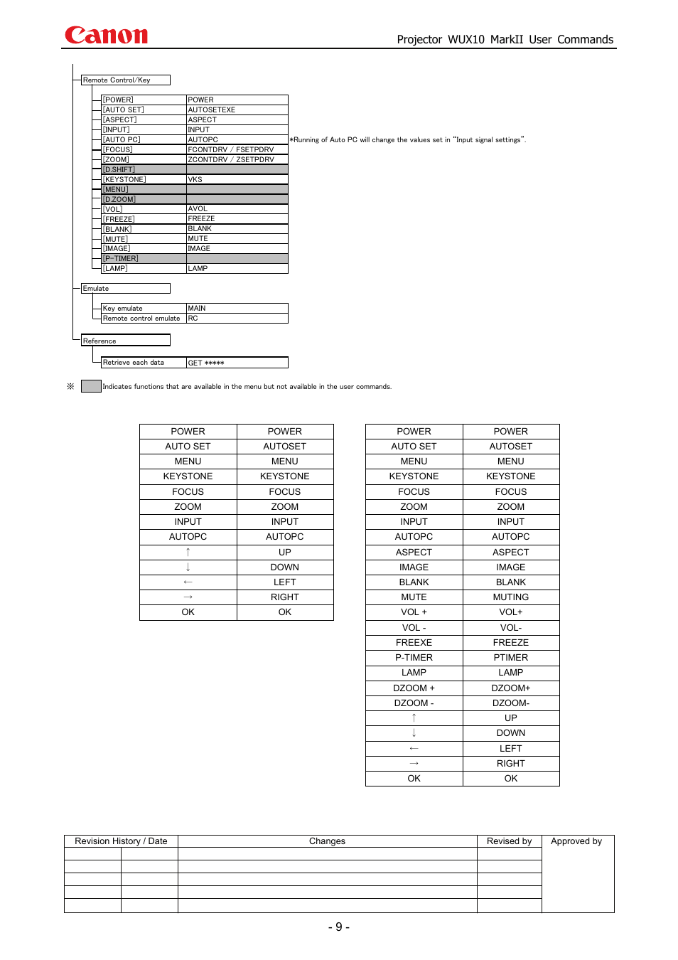 Projector wux10 markii user commands | Canon MARKLL WUX10 User Manual | Page 13 / 91