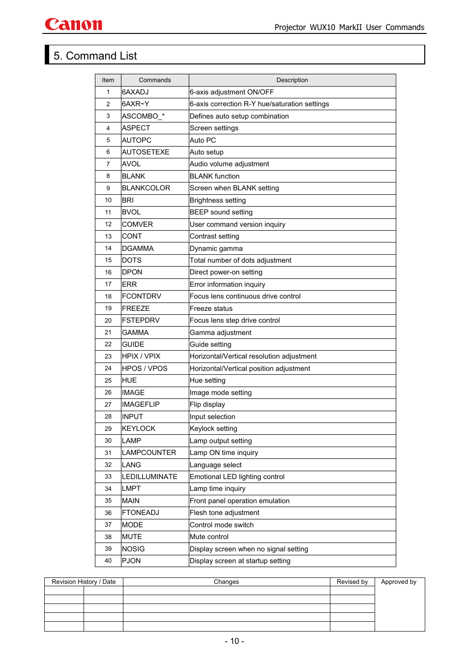 Command list | Canon MARKLL WUX10 User Manual | Page 14 / 91