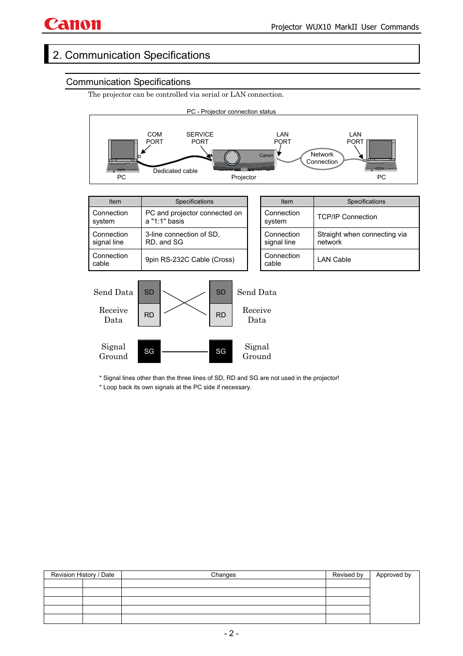 Communication specifications | Canon MARKLL WUX10 User Manual | Page 6 / 91