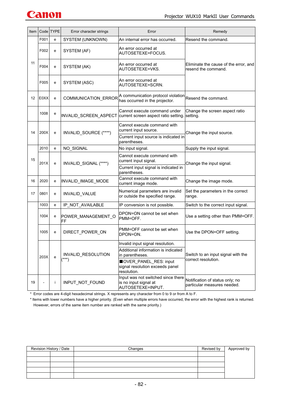 Canon MARKLL WUX10 User Manual | Page 86 / 91