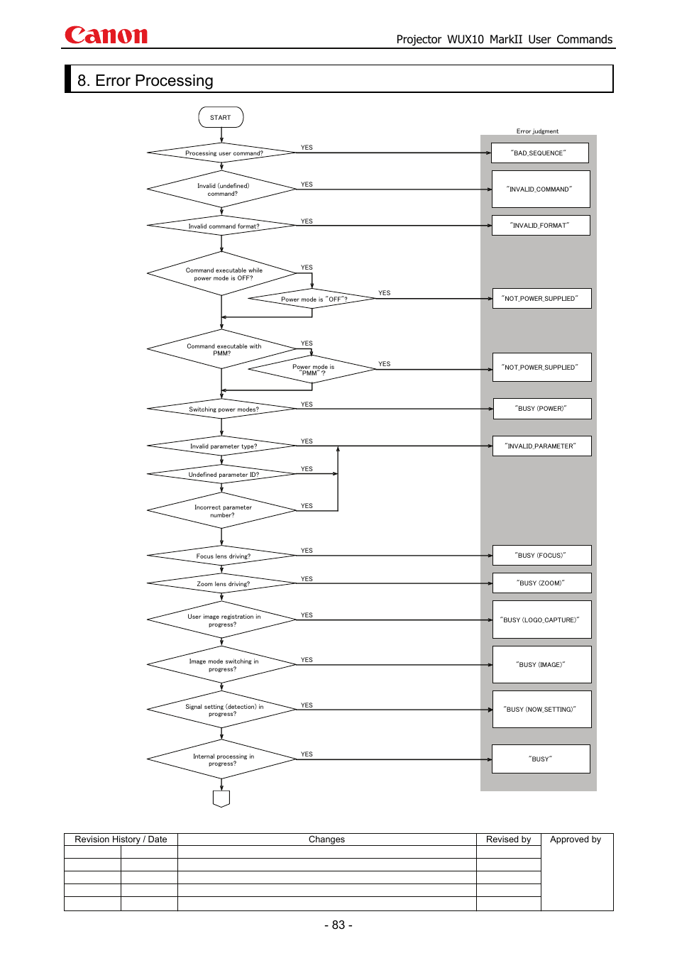 Error processing, Projector wux10 markii user commands | Canon MARKLL WUX10 User Manual | Page 87 / 91