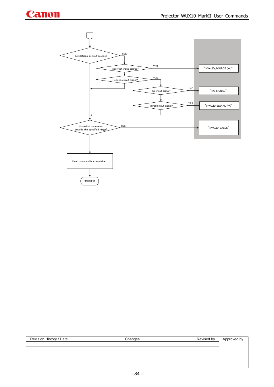 Projector wux10 markii user commands | Canon MARKLL WUX10 User Manual | Page 88 / 91