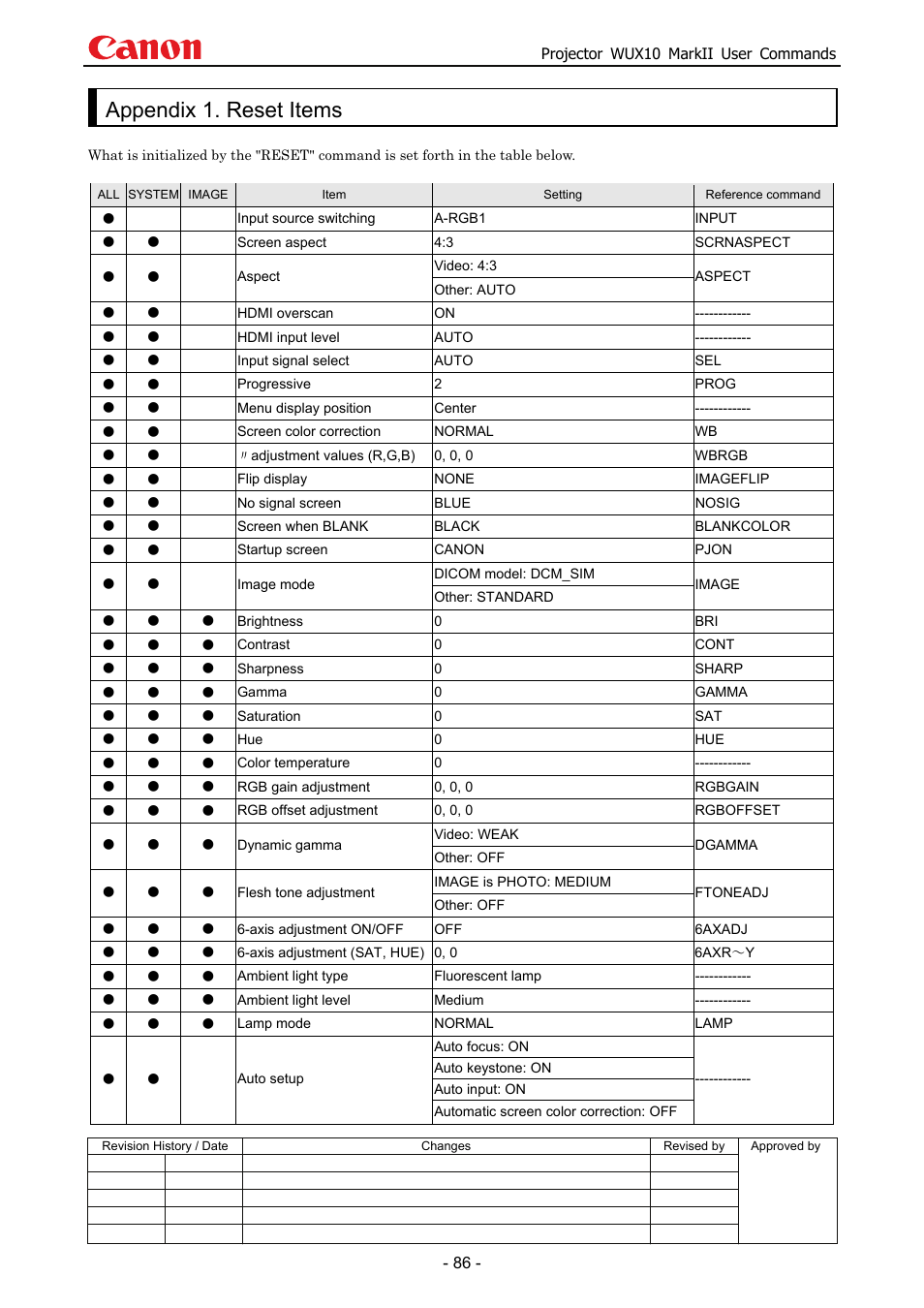 Appendix 1. reset items | Canon MARKLL WUX10 User Manual | Page 90 / 91