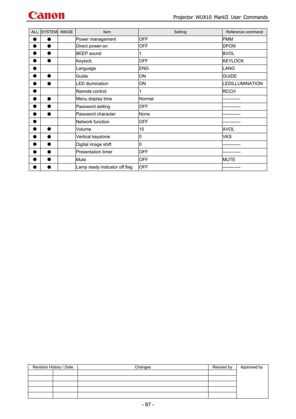 Canon MARKLL WUX10 User Manual | Page 91 / 91