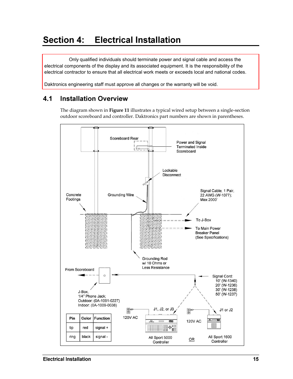 Electrical installation, Installation overview, Section 4 | Daktronics BA-2515-31 DistaView Outdoor LED Scoreboard User Manual | Page 19 / 64