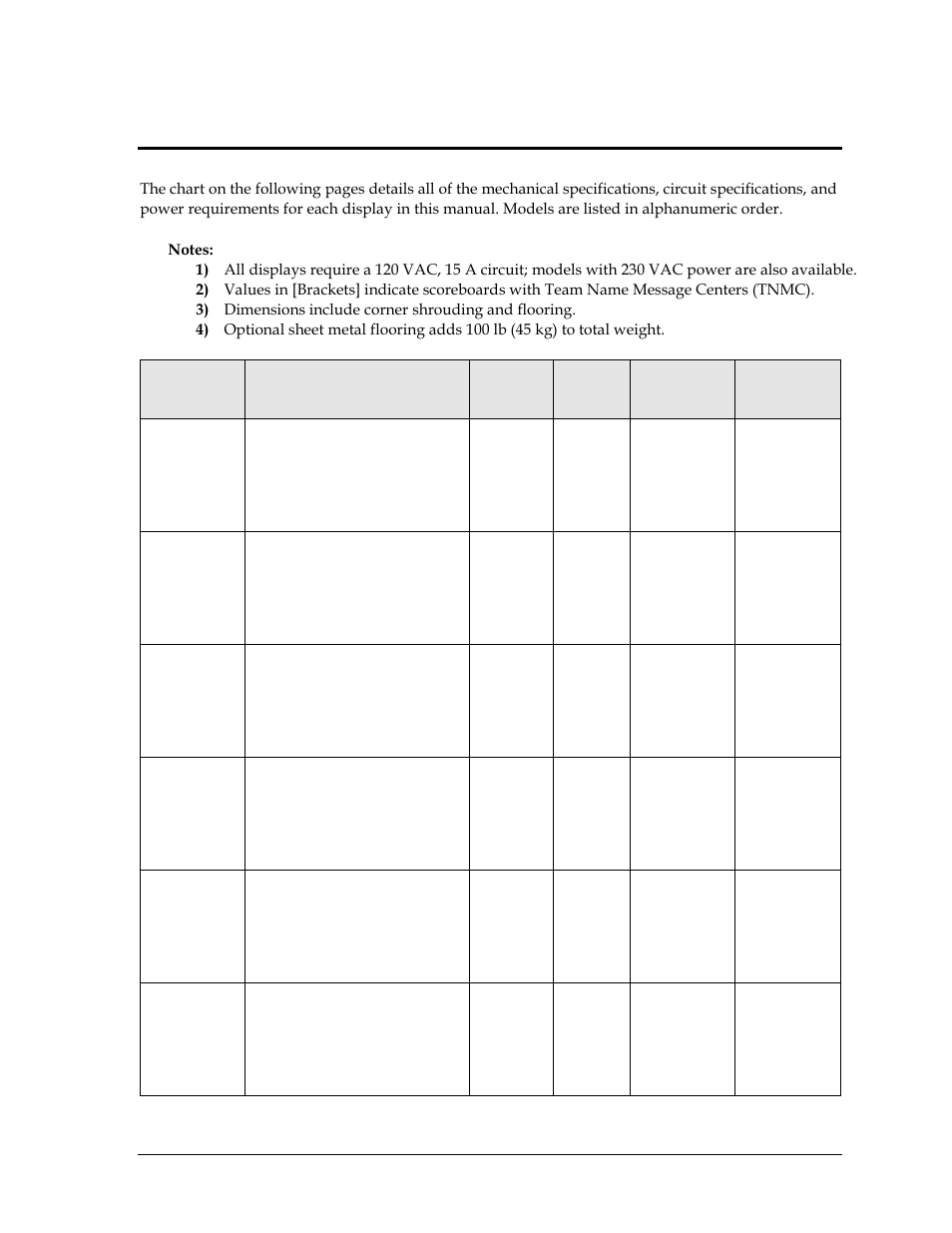 Section 2: specifications, Section 2, Specifications | Daktronics BB-2102 Tuff Sport Four-Sided Basketball LED Scoreboard User Manual | Page 11 / 112