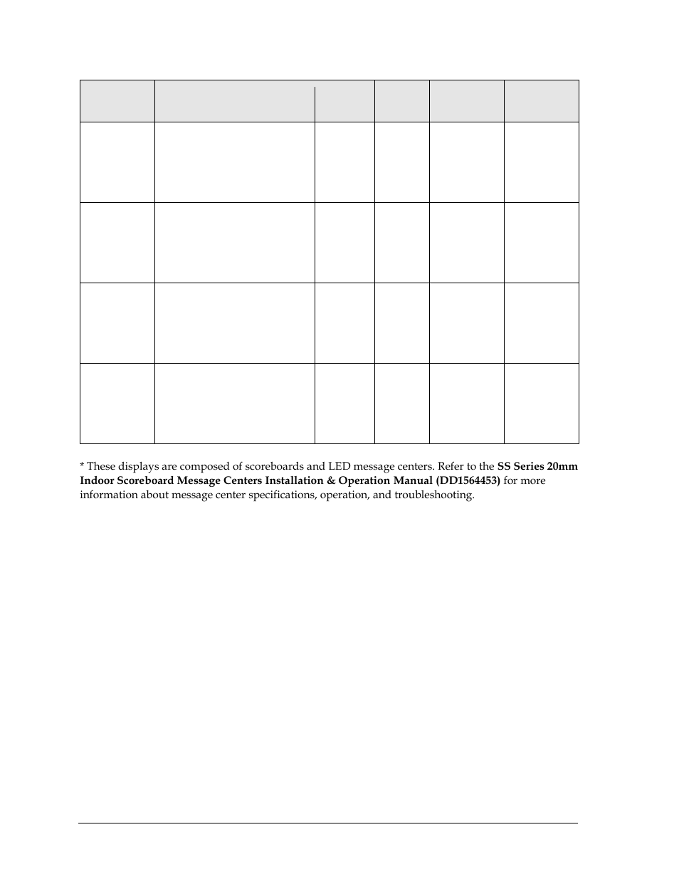 Daktronics BB-2102 Tuff Sport Four-Sided Basketball LED Scoreboard User Manual | Page 12 / 112