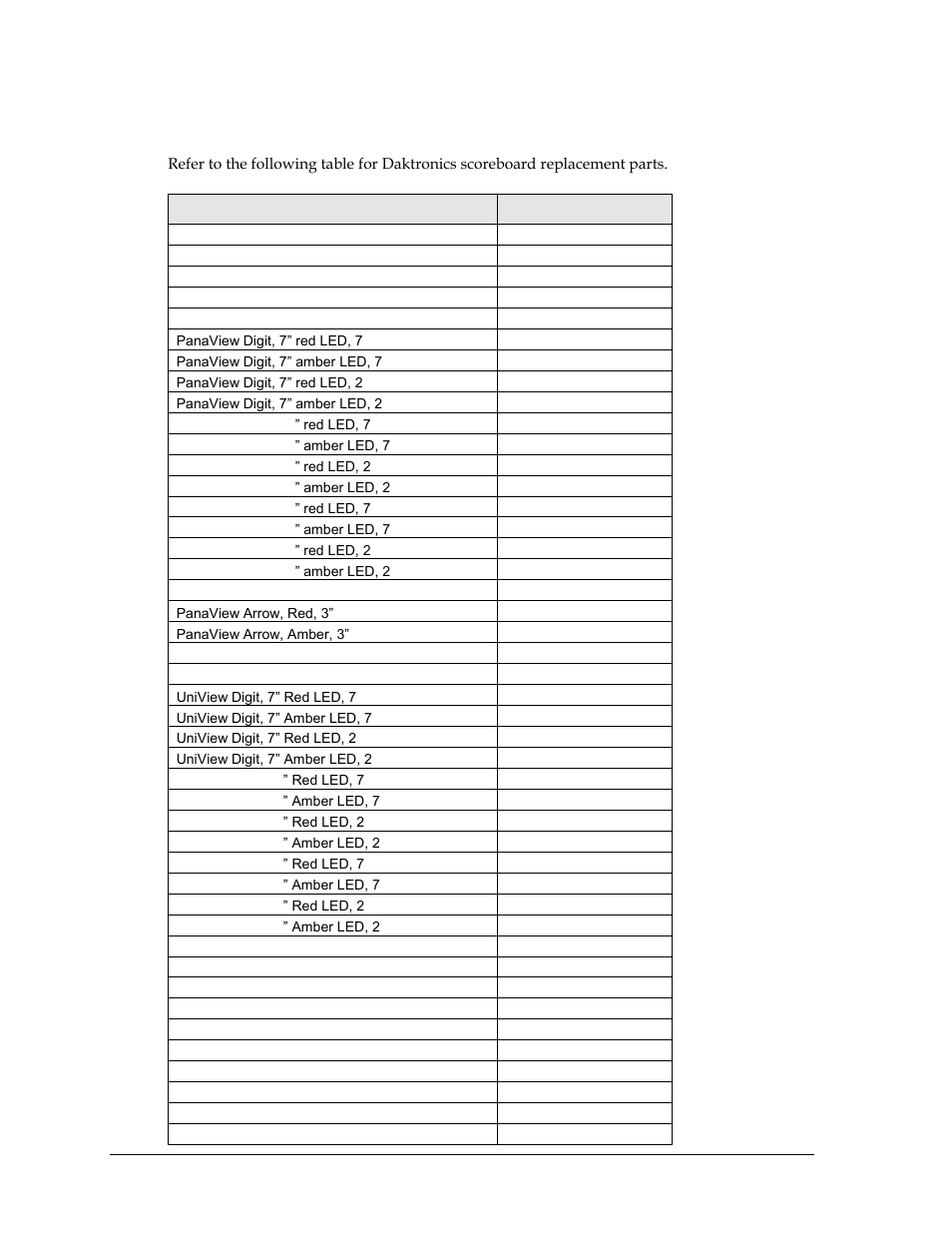 8 replacement parts list, Replacement parts list | Daktronics BB-2102 Tuff Sport Four-Sided Basketball LED Scoreboard User Manual | Page 36 / 112