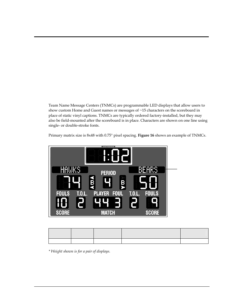 Section 7: tnmc troubleshooting & maintenance, 1 display overview, Section 7 | Tnmc troubleshooting & maintenance, Display overview | Daktronics BB-2102 Tuff Sport Four-Sided Basketball LED Scoreboard User Manual | Page 41 / 112