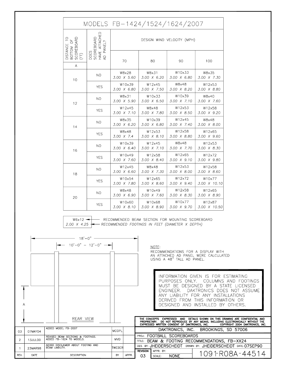 Daktronics BA-1518 Generation IV Multi-Section Outdoor LED Scoreboard User Manual | Page 101 / 208