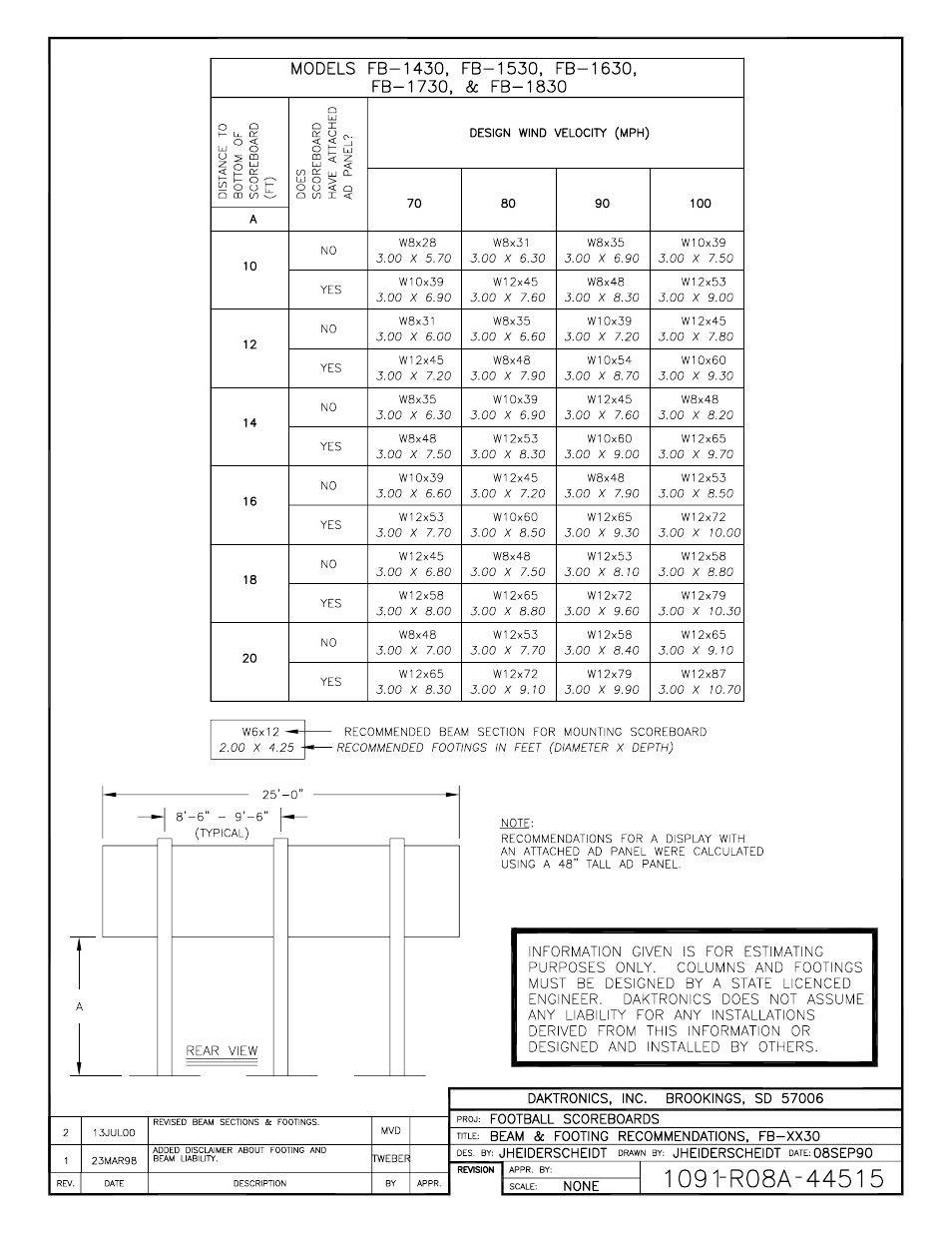 Daktronics BA-1518 Generation IV Multi-Section Outdoor LED Scoreboard User Manual | Page 102 / 208