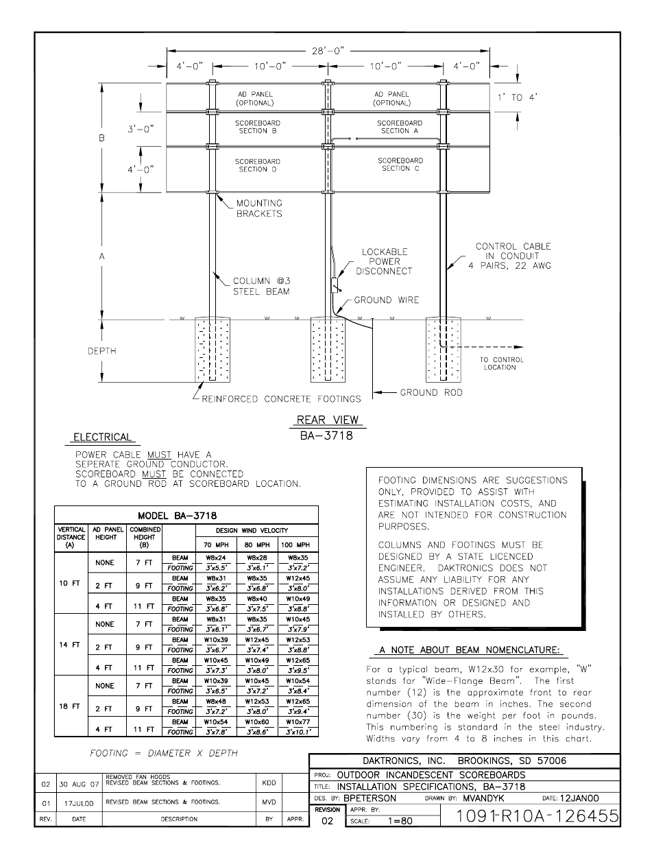 Daktronics BA-1518 Generation IV Multi-Section Outdoor LED Scoreboard User Manual | Page 117 / 208