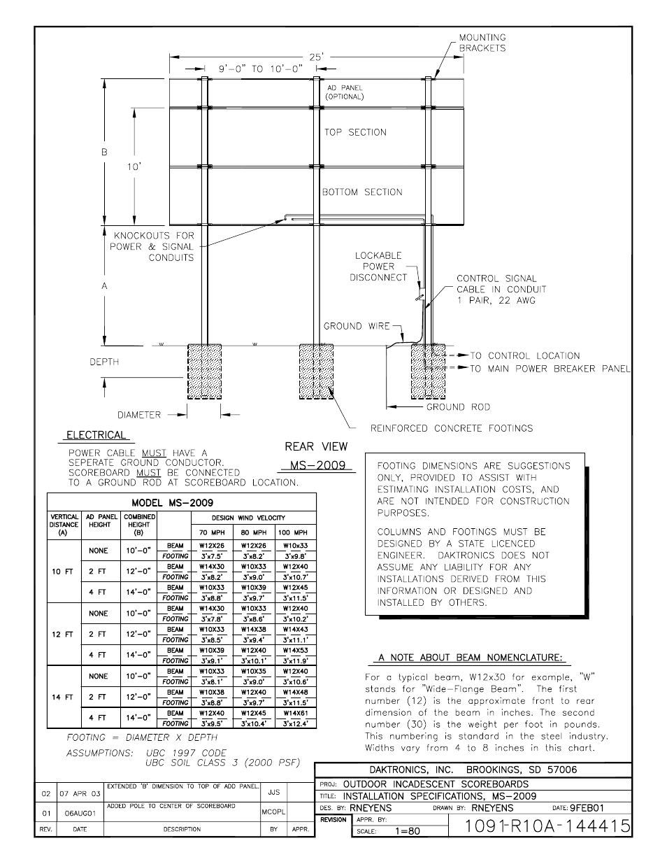 Daktronics BA-1518 Generation IV Multi-Section Outdoor LED Scoreboard User Manual | Page 124 / 208