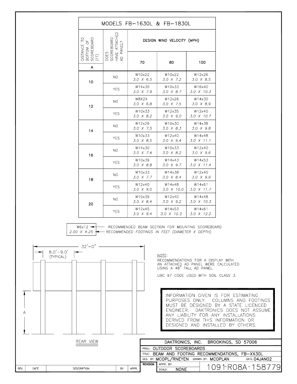 Daktronics BA-1518 Generation IV Multi-Section Outdoor LED Scoreboard User Manual | Page 125 / 208