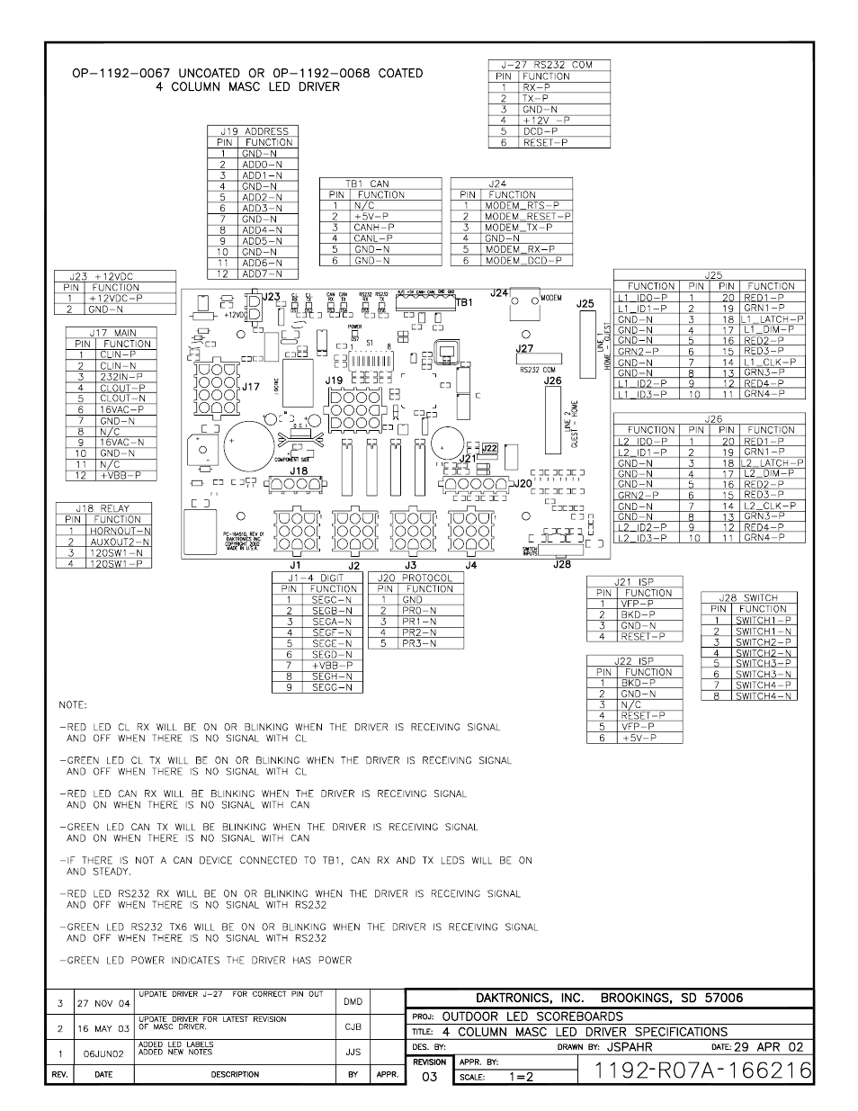 Daktronics BA-1518 Generation IV Multi-Section Outdoor LED Scoreboard User Manual | Page 129 / 208