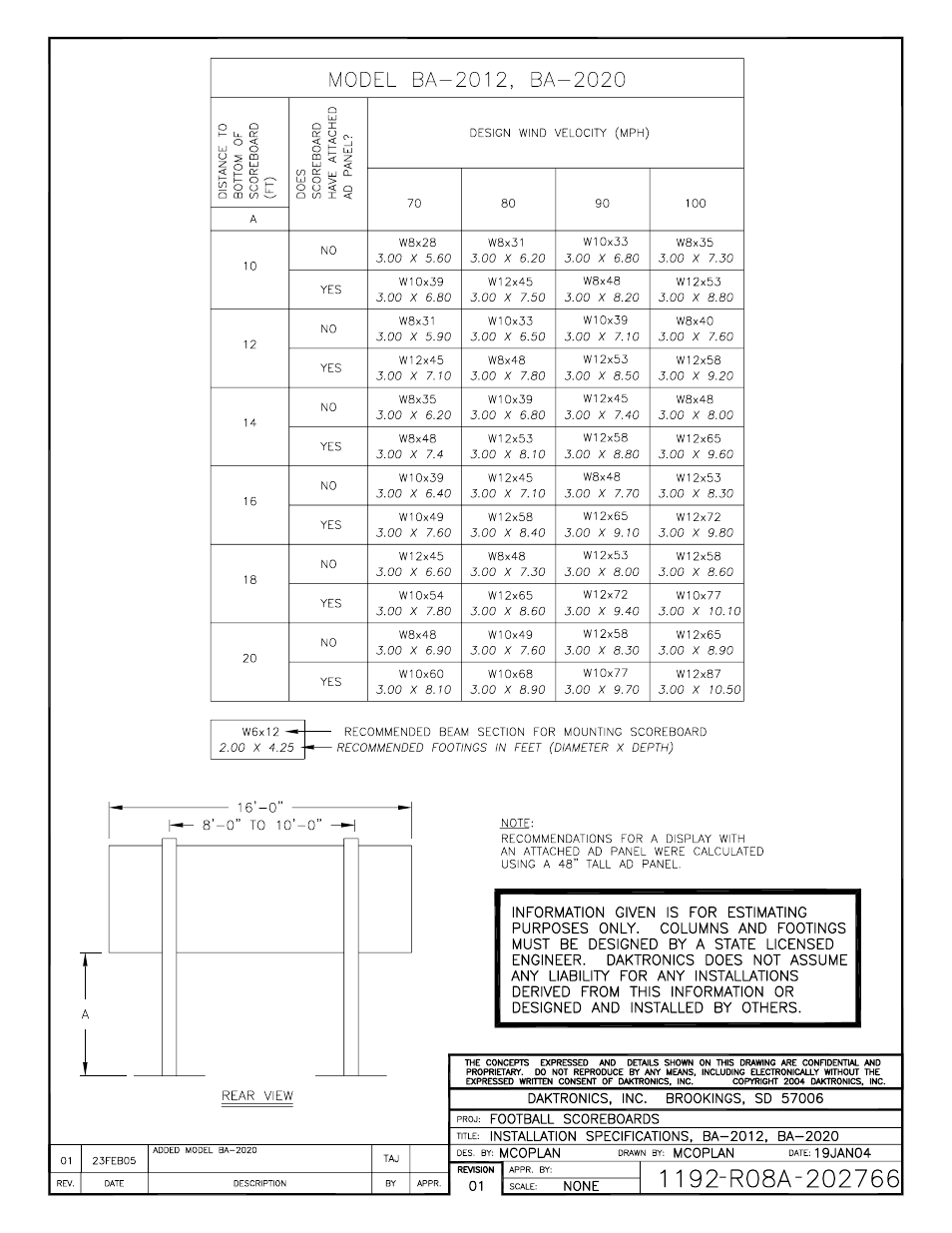 Daktronics BA-1518 Generation IV Multi-Section Outdoor LED Scoreboard User Manual | Page 167 / 208