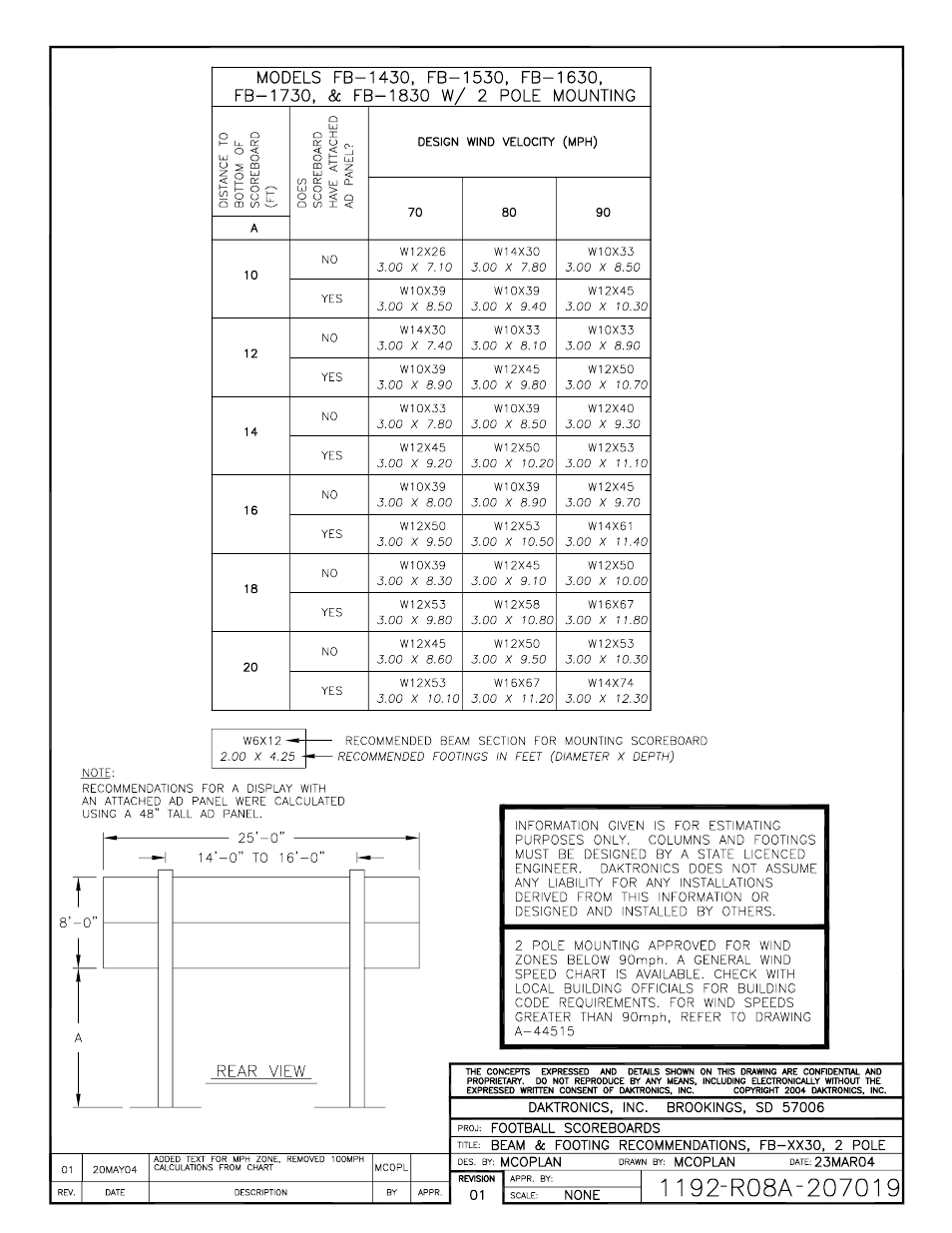 Daktronics BA-1518 Generation IV Multi-Section Outdoor LED Scoreboard User Manual | Page 168 / 208