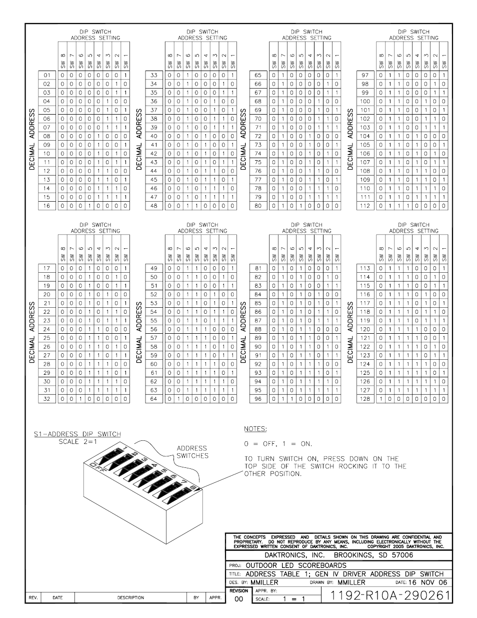 Daktronics BA-1518 Generation IV Multi-Section Outdoor LED Scoreboard User Manual | Page 190 / 208