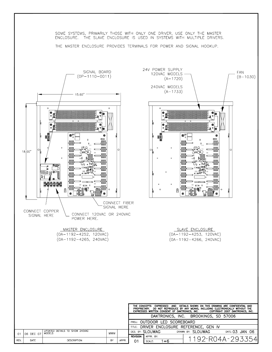 Daktronics BA-1518 Generation IV Multi-Section Outdoor LED Scoreboard User Manual | Page 193 / 208